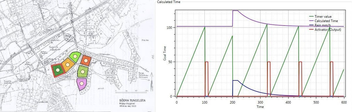 Featured image of post Irrigation System