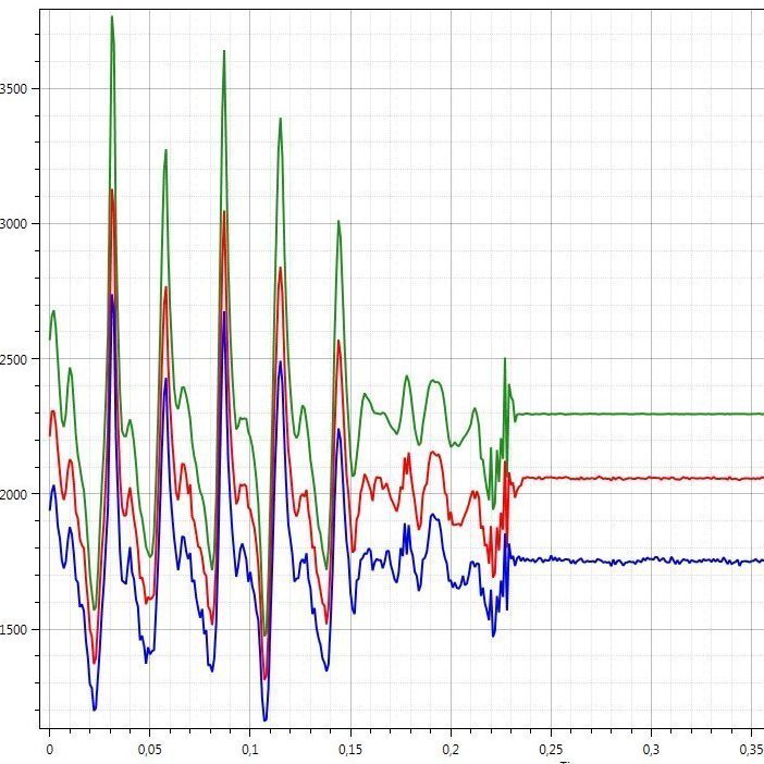 Featured image of post Modular Data Acquisition System