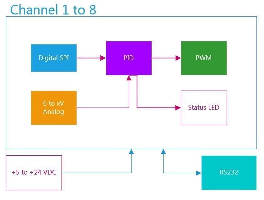 Featured image of post Temp controller (8ch PID)
