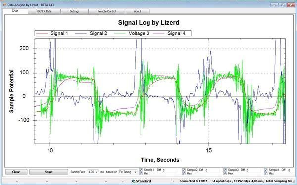Featured image of post Real Time Logging SW